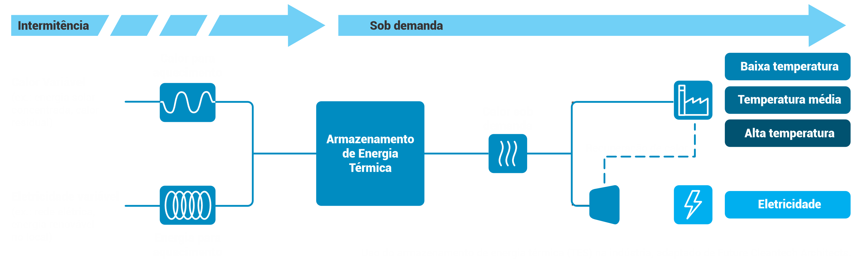 Fluxograma Recuperação de Calor